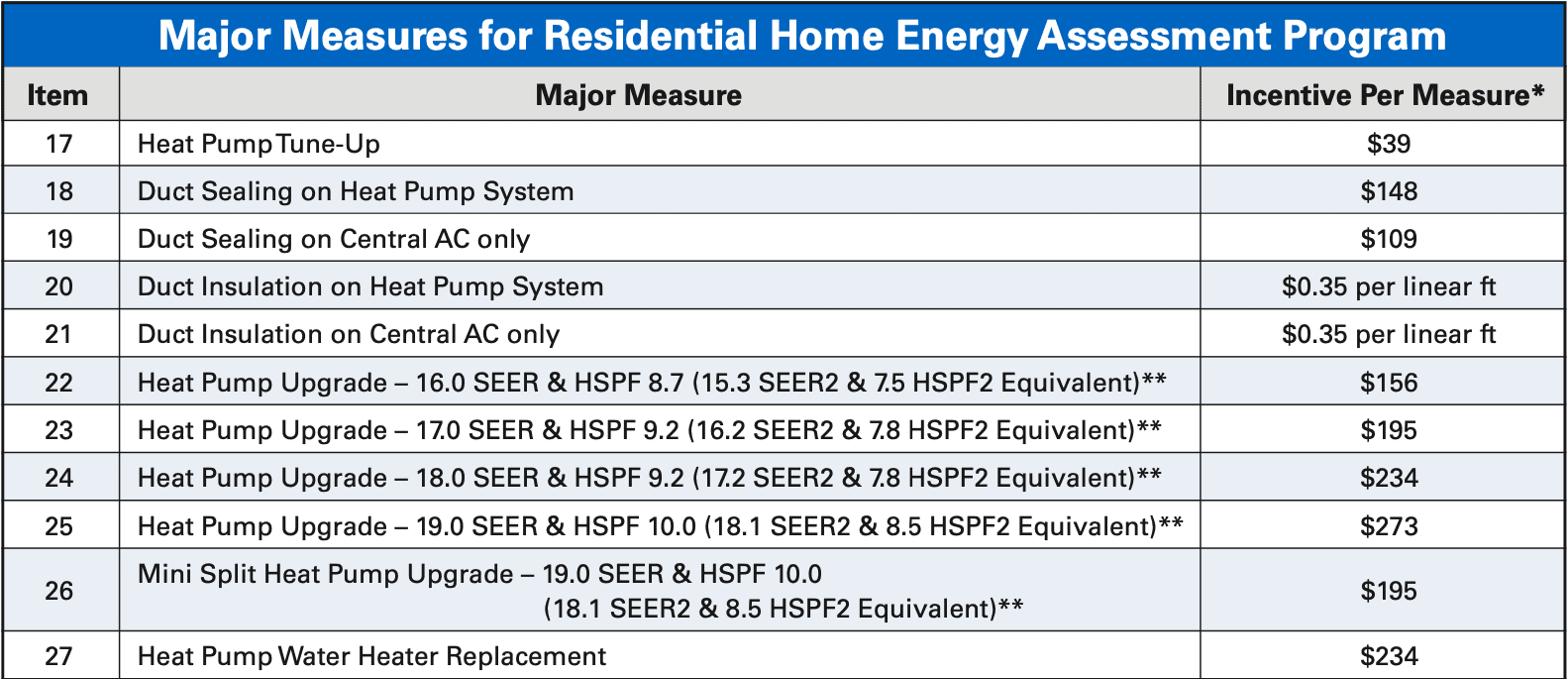 Dominion Energy Rebates on Heat Pumps and Air Ducts